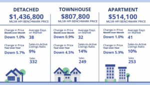 Fraser Valley Housing Market Report August 2025 - Snapshot