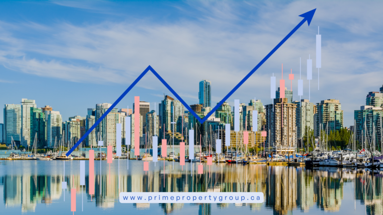 Canada Real Estate Market 2025 - Key Housing Trends, Prices & Investment Insights